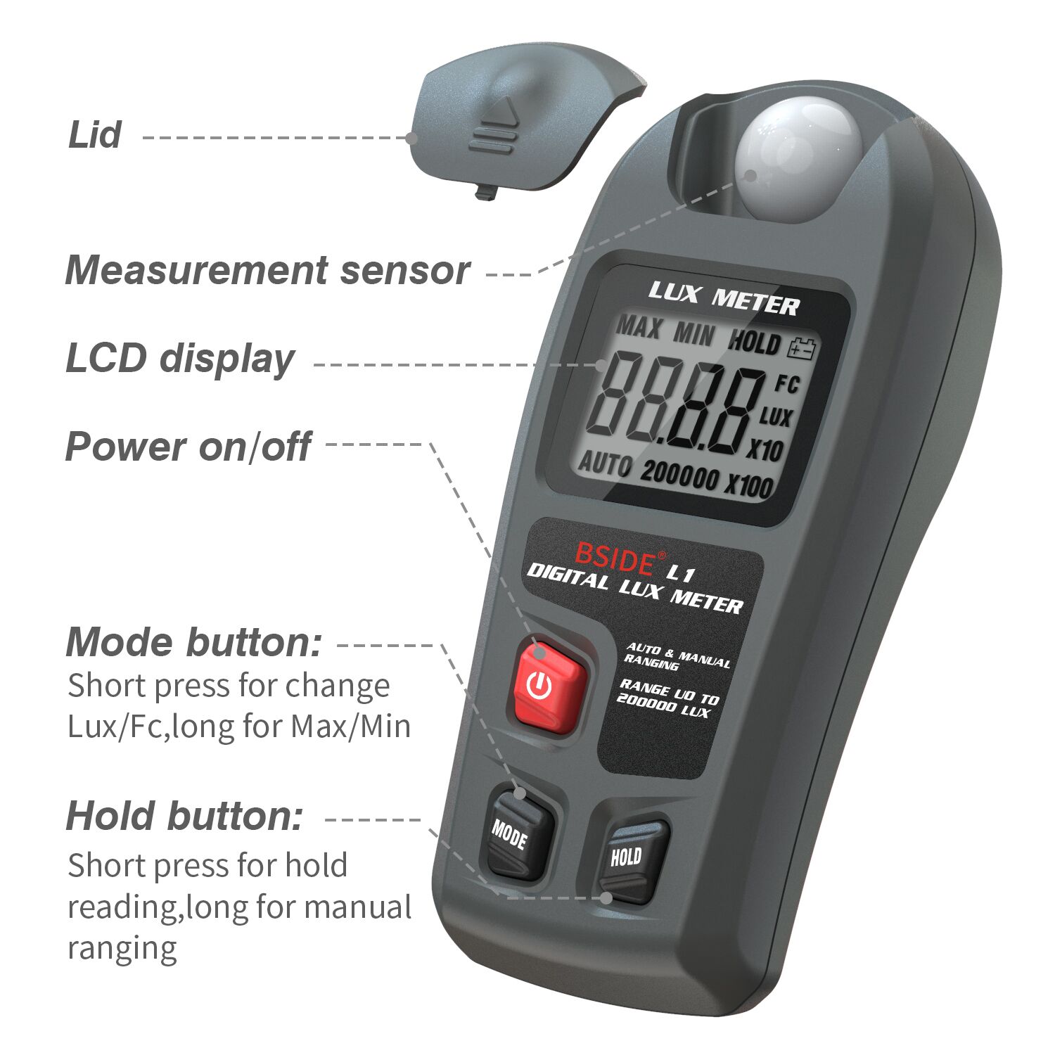 BSIDE L1 Light Meter Digital I - đánh giá và giá Photography Ratio