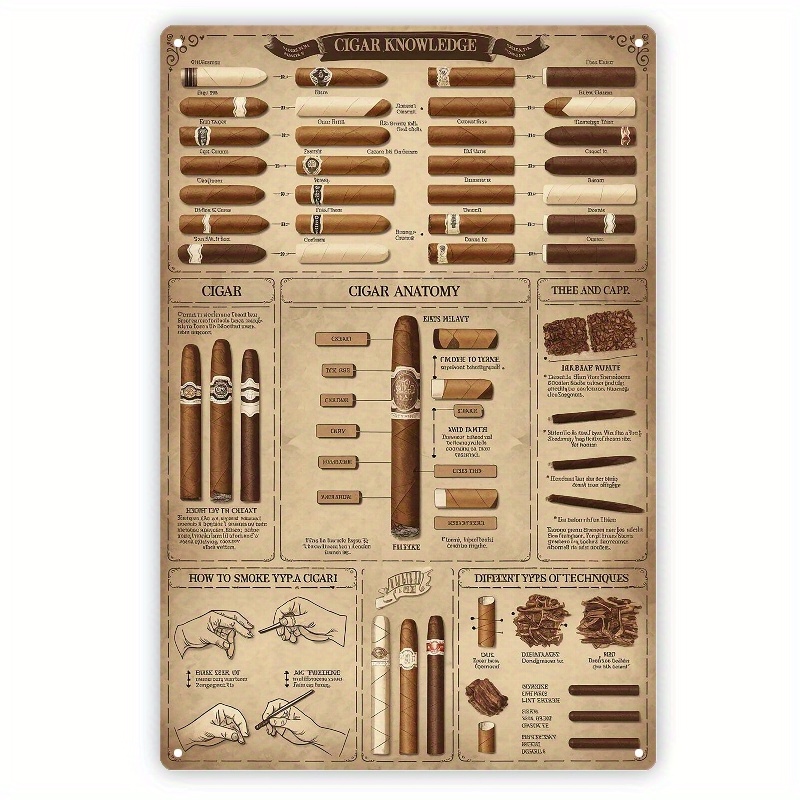 Vintage Cigar Knowledge Map Me - đánh giá và giá Photography Technique